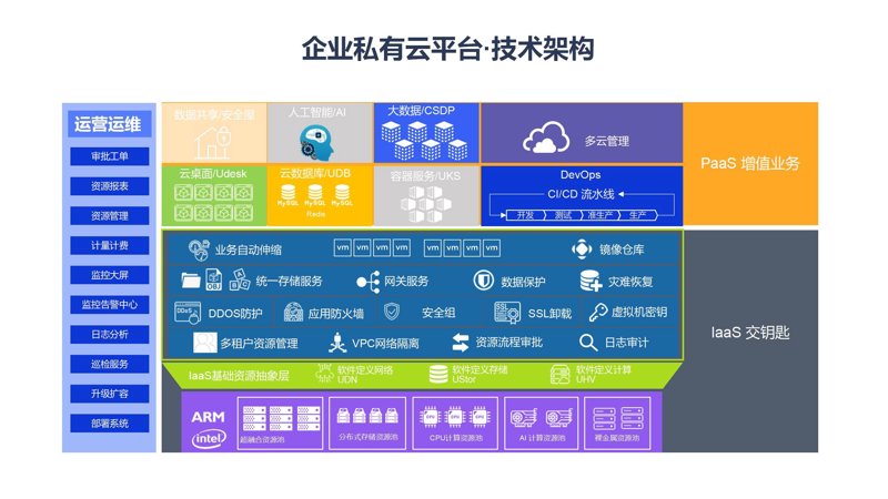 企业信息化系统集成:构建数字化转型的高效桥梁