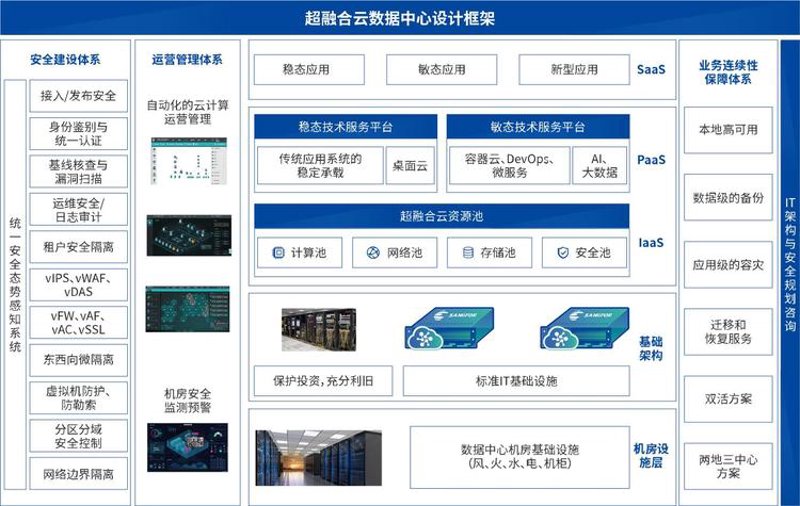 企业信息化系统集成:重塑管理新生态