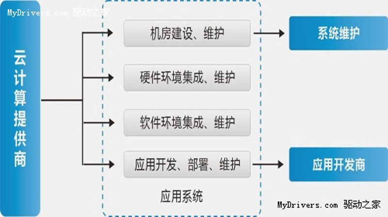 云计算平台建设：未来企业的翅膀