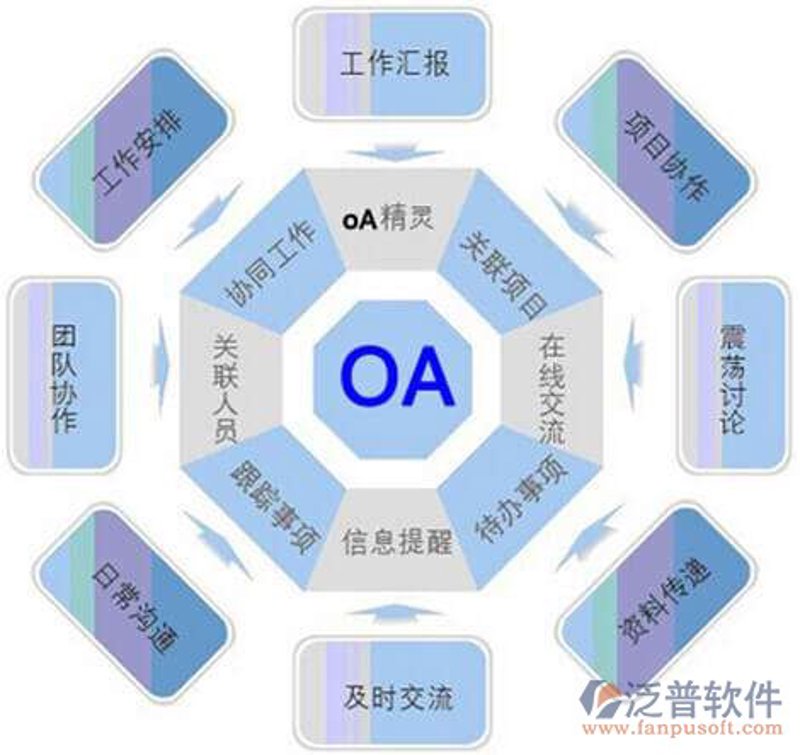 OA办公系统开发：企业运营的隐形翅膀